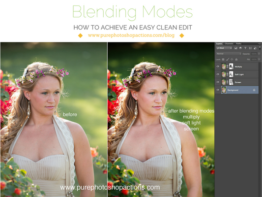 An image of the same image in Photoshop as a before and after with the second image showcasing a very dramatic Photoshop edit in the second.  The text says Blending Modes How to Achieve an Easy Clean Edit.
