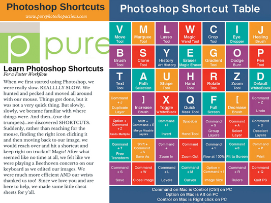 An image of a colorful table of Photoshop shortcuts that can help users to work more efficiently in Adobe Photoshop Adobe Camera RAW ACR and Adobe Lightroom.